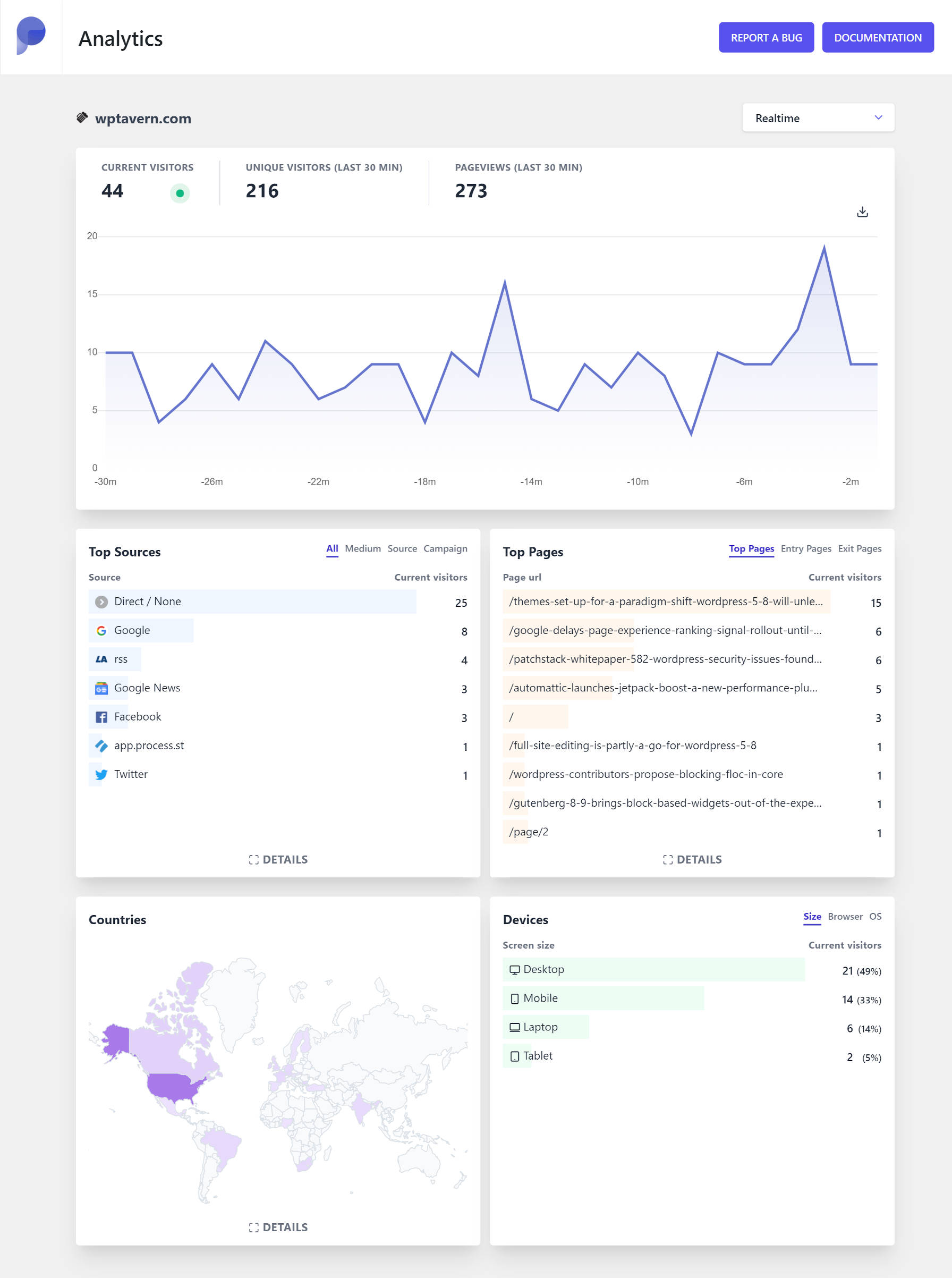 Plausible Analytics' stats dashboard as seen from the WordPress admin interface.