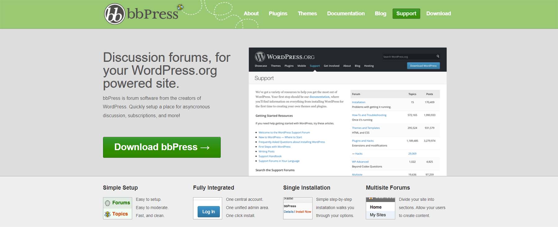 bbPress WordPress Forum Plugin